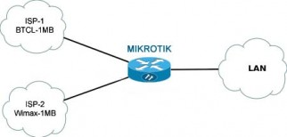 Mikrotik Load balancing