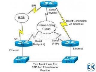 CCNA Cisco Certification Package ID-1053