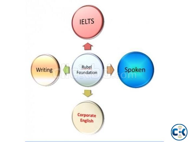 Spoken English and Grammar writing. large image 0
