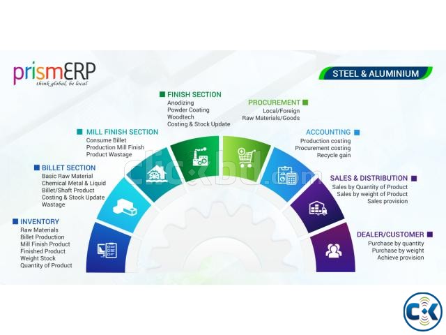 Best ERP Software for Steel Aluminum Business -PrismERP large image 0
