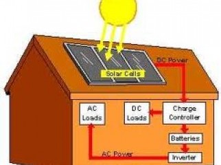 Solar Home System from ADVANCE POWER
