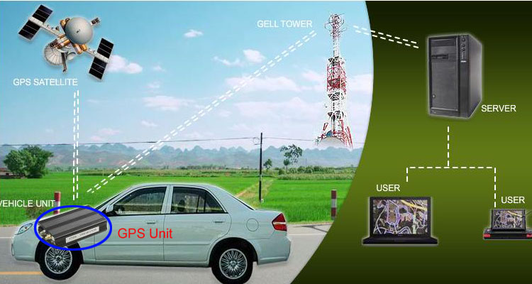Ntrack GPS Vehicle Tracker From Notil-Niloy Group large image 0
