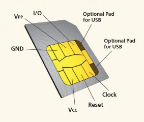 SIM FOR VOIP