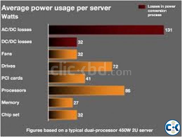 Linux VPS Server Provider in Bangladesh. large image 0