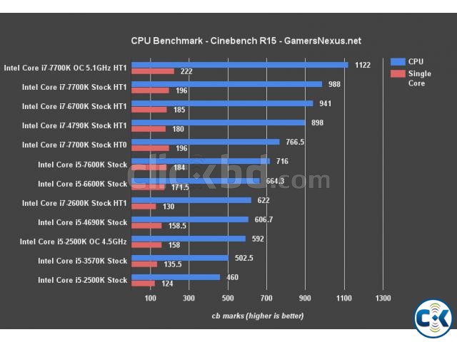 i5 2500k Asus Z77 3x4GB DDR3 Memory large image 0