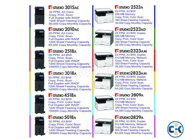 Toshiba e-STUDIO4528A Digital Photocopy Machine large image 3