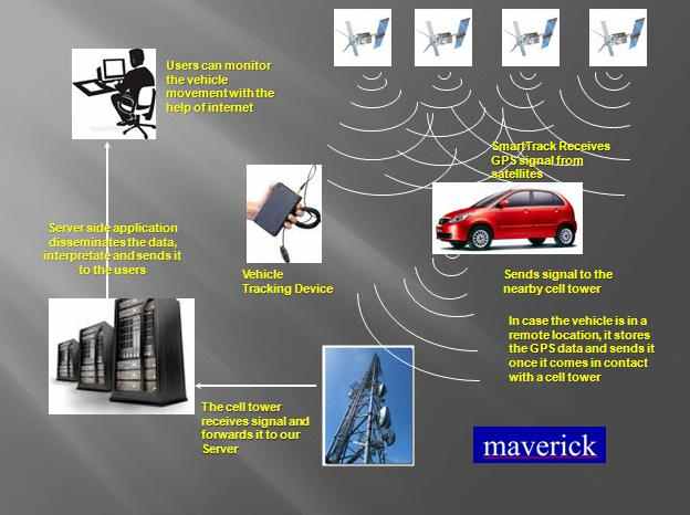 Vehicle Tracking Security System of Nitol Group large image 0