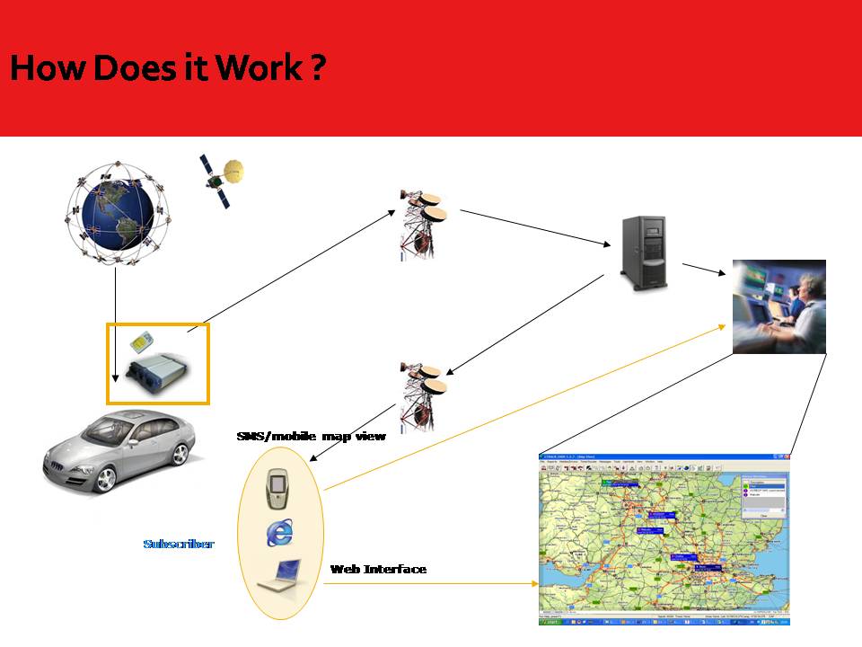 Vehicle tracking system 40 m2m 41  large image 1
