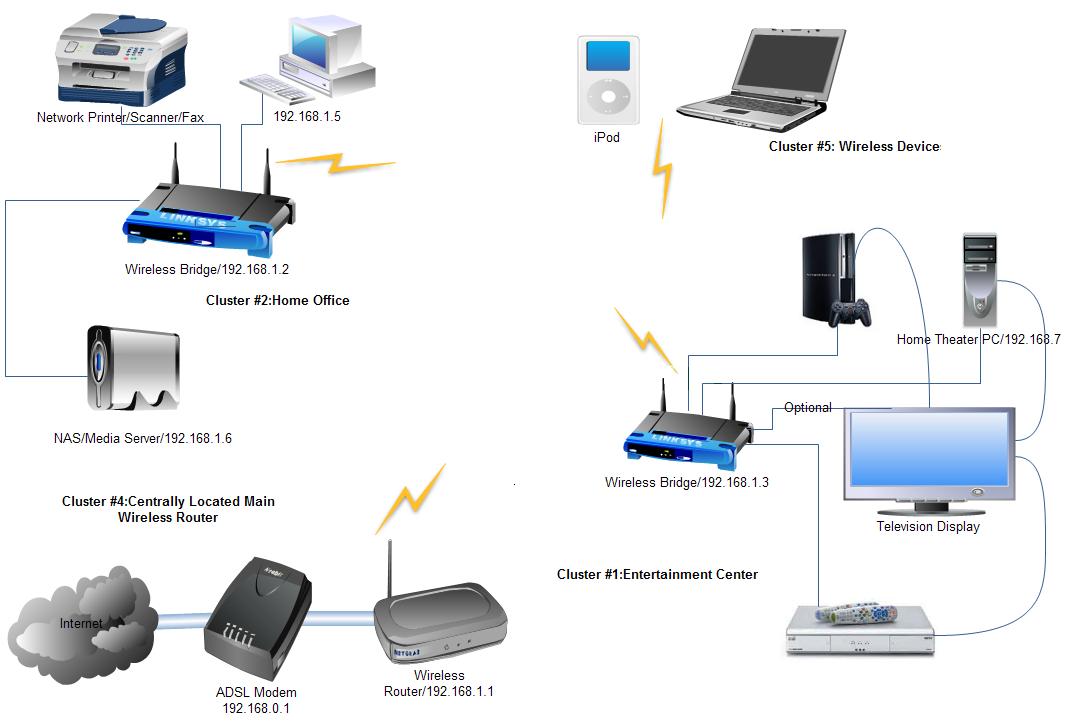 Home Network Computer Trouble-Shooting - 01927152600 large image 0