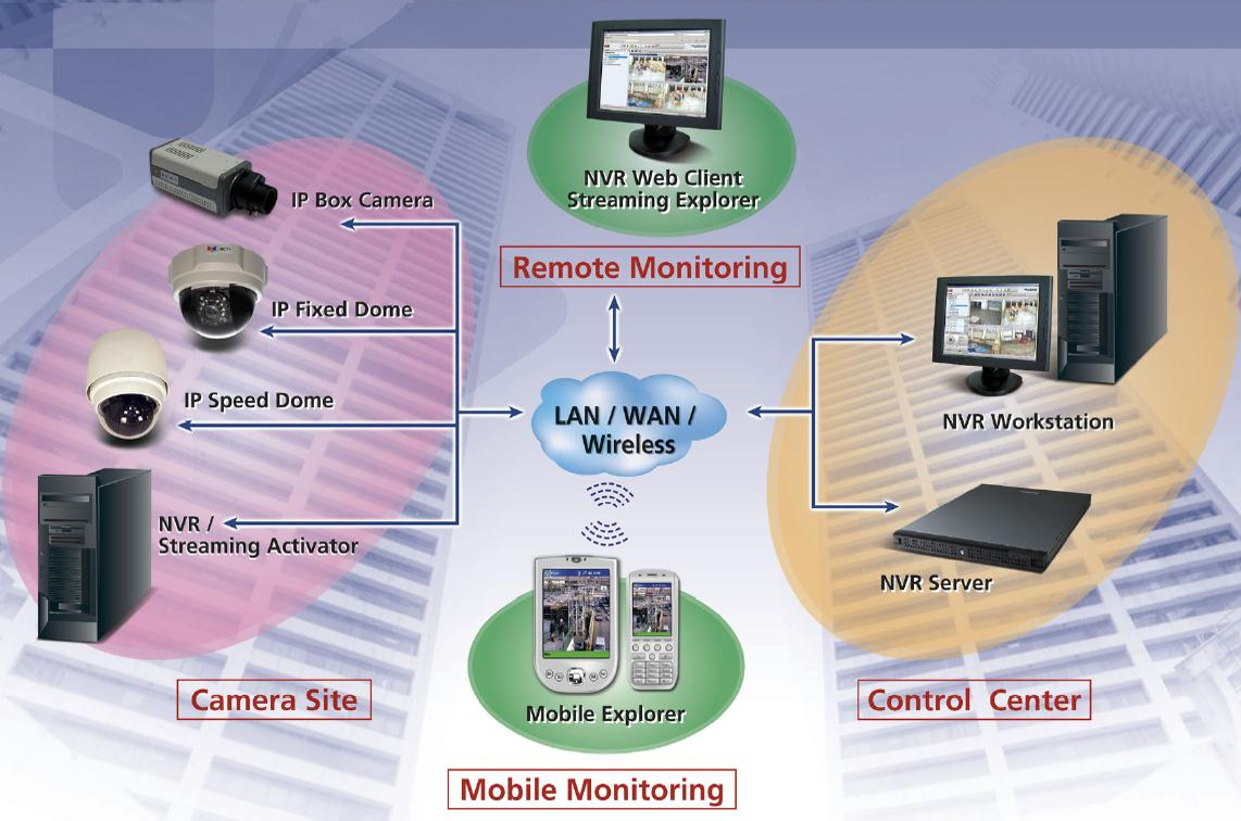 Smart Surveillance System large image 0